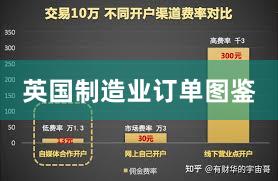 英国制造业订单图鉴