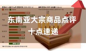 东南亚大宗商品点评 十点速递