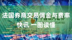 法国券商交易佣金与费率快讯 一图读懂