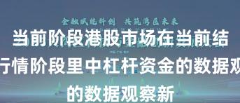 当前阶段港股市场在当前结构性行情阶段里中杠杆资金的数据观察新